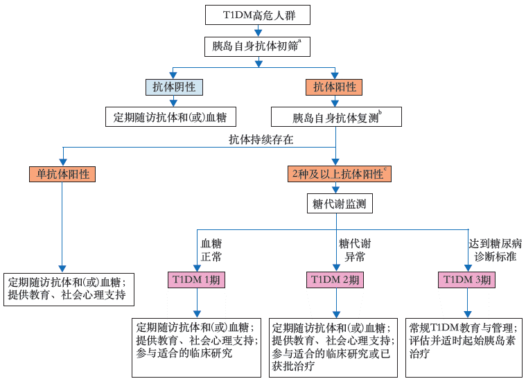 诺尔曼重磅新品获批上市!